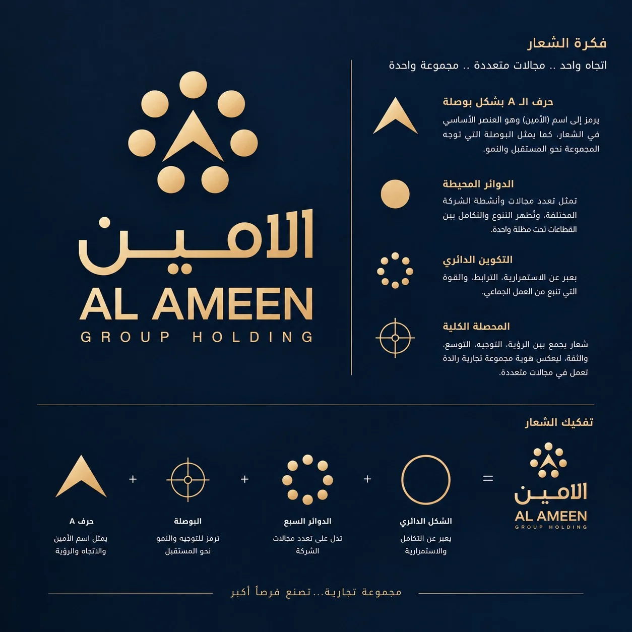 فكرة شعار مجموعة الأمين القابضة